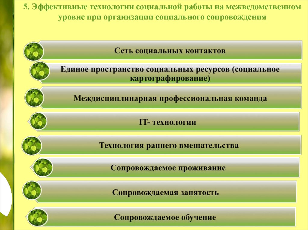 Вопросы организации межведомственного взаимодействия. Схема межведомственного взаимодействия в социальной работе. Межведомственное взаимодействие в соц работе. Схемы межведомственного взаимодействия социальных учреждений. Виды межведомственного взаимодействия.