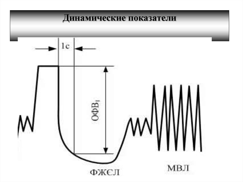 Динамические показатели. Динамические показатели дыхания. Динамические показатели внешнего дыхания. Статические и динамические показатели дыхания. Статические и динамические показатели внешнего дыхания.