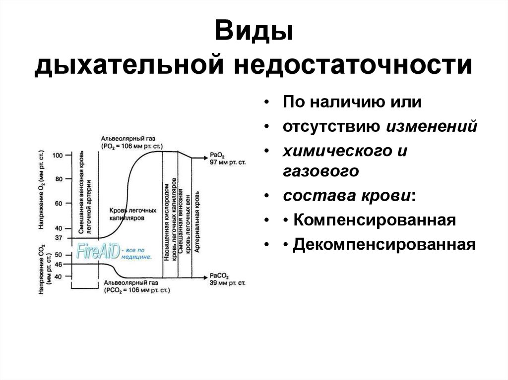 Виды дыхательной. Дыхательная недостаточность компенсированная и декомпенсированная. Париетальная форма дыхательной недостаточности. Декомпенсированная дыхательная недостаточность газовый состав. Типы дыхательной недостаточности по патогенезу.