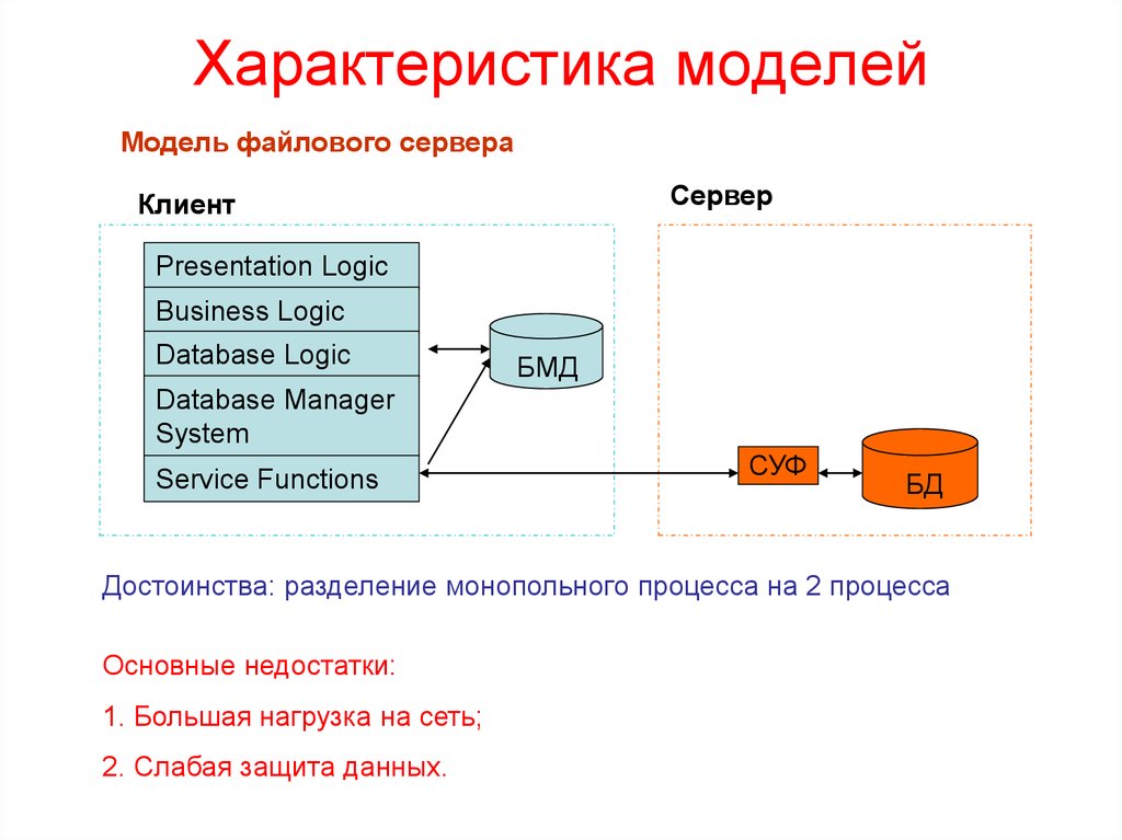 Модель клиент сервер. Архитектура системы баз данных. Модель файлового сервера. Модель сервера баз данных. Модель файлового сервера базы данных.