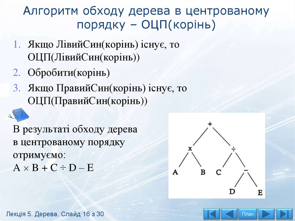 Алгоритм обходу дерева в центрованому порядку – ОЦП(корінь)