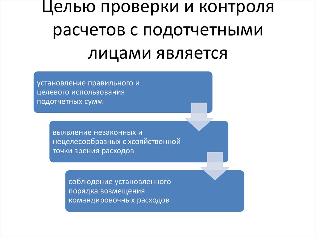 Мониторинг расчетов