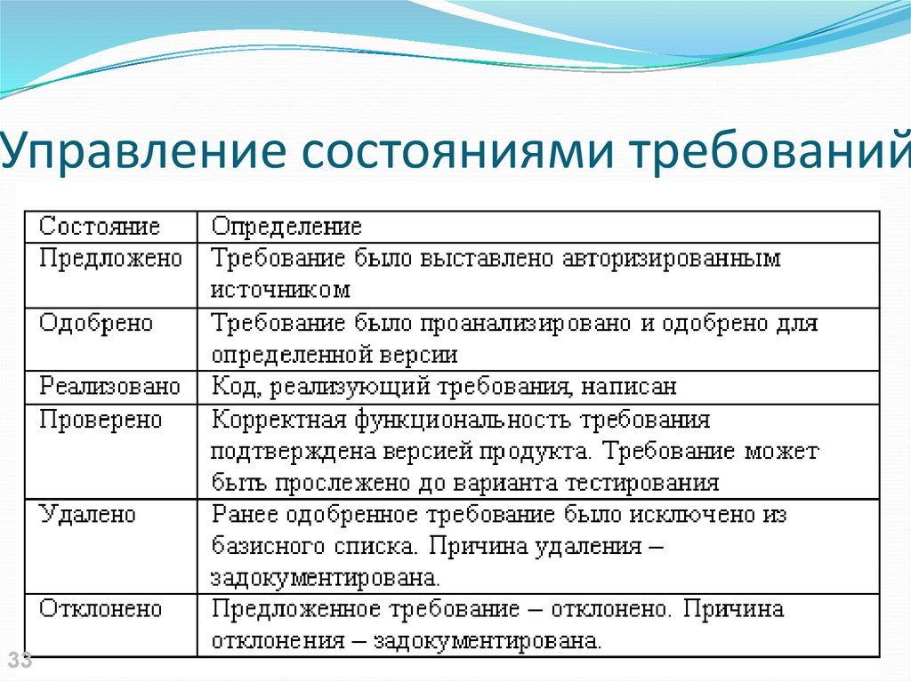 Какие определенные требования