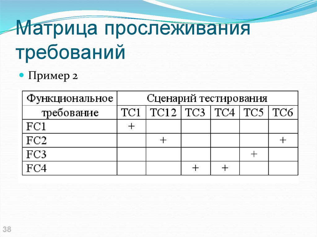 Порционное требование образец