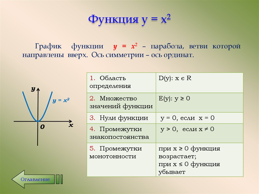 Функция y x c является. Таблица функции y x2. Функции параболы x2+2x. Функция y x2. График функции y=x.