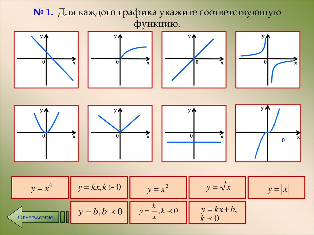 Графики всех функций. Графики элементарных функций. График основных элементарных функций. Основные элементарные функции графики. Графики элементарных функций таблица.