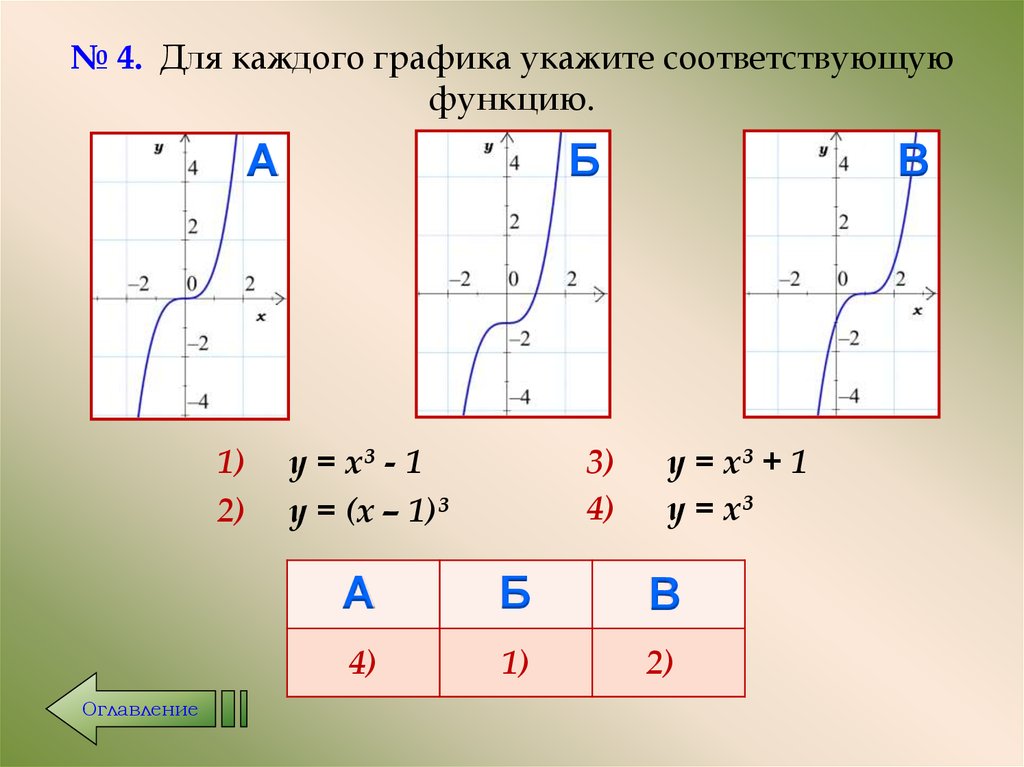 Укажите график функции 1 2. Для каждого Графика укажите соответствующую функцию. Для каждого Графика укажите соответствующую ему функцию y. Для каждого Графика укажите соответствующую ему. Укажите график функции, соответствующий.