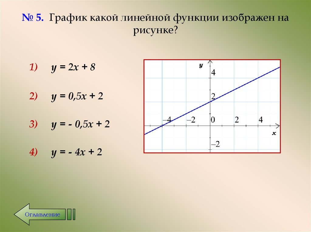 График линейной функции презентация