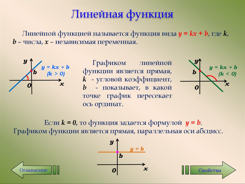 Найти общий вид. Как найти к в линейной функции. Как найти коэффициент к в линейной функции. Линейные формулы для линейных функций. Как определить линейную функцию.