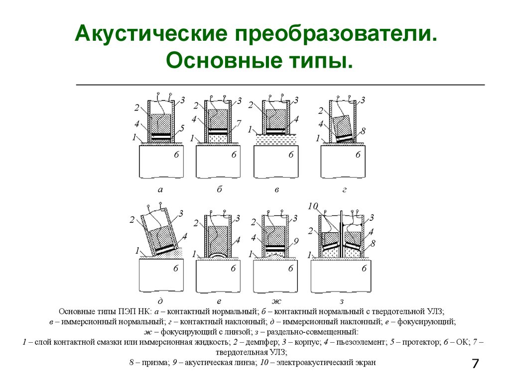 Преобразователи основные параметры