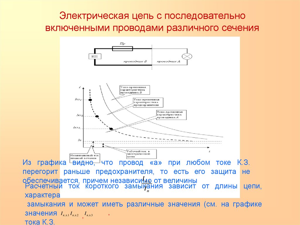 Зависит от длины. Математическая модель электрической цепи. Моделирование короткого замыкания. График зависимости короткого замыкания. Сечение проводника короткого замыкания.