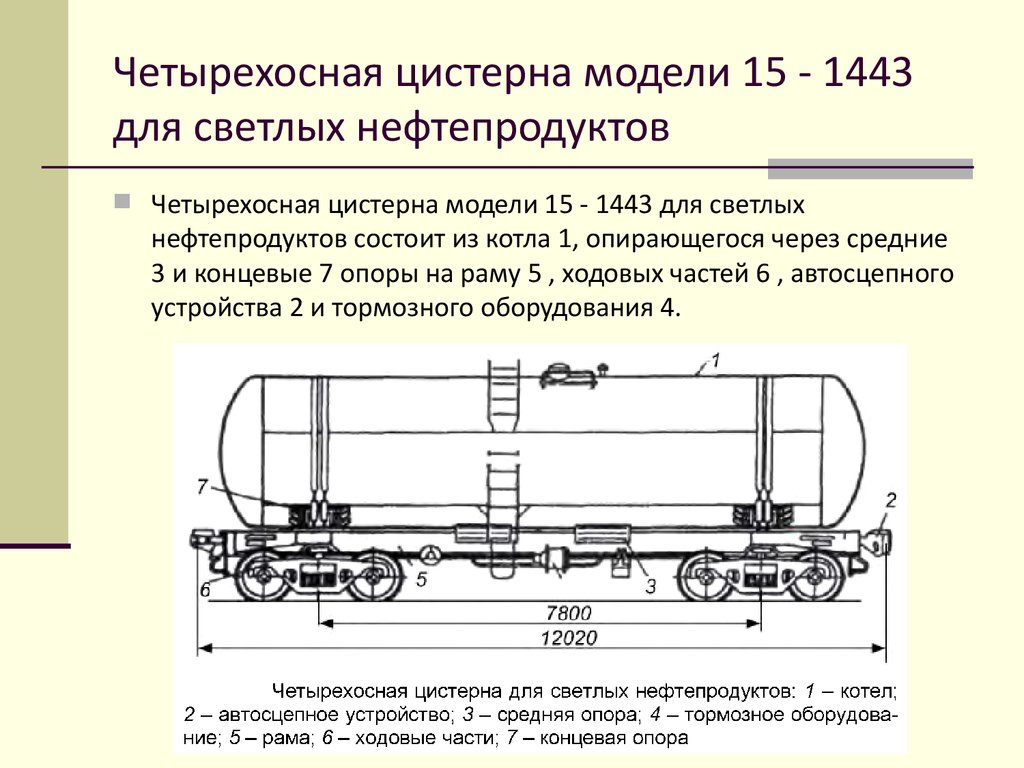 Кузов цистерны