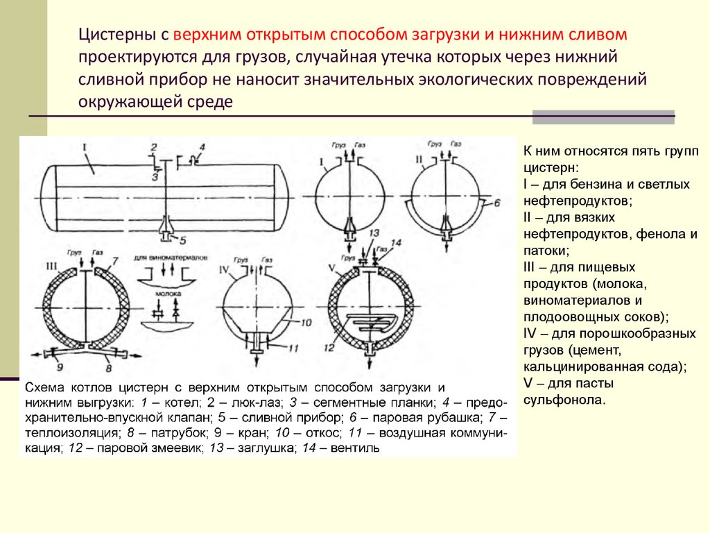 Таблица цистерны 66