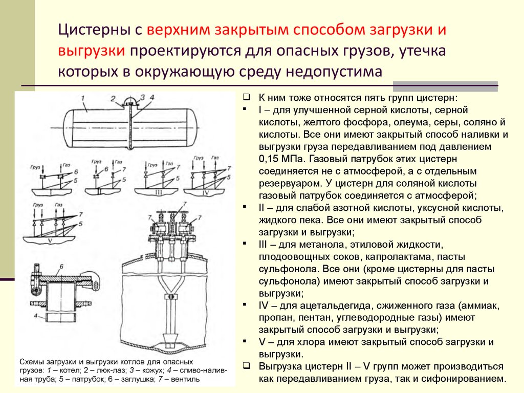 Метод цистерна