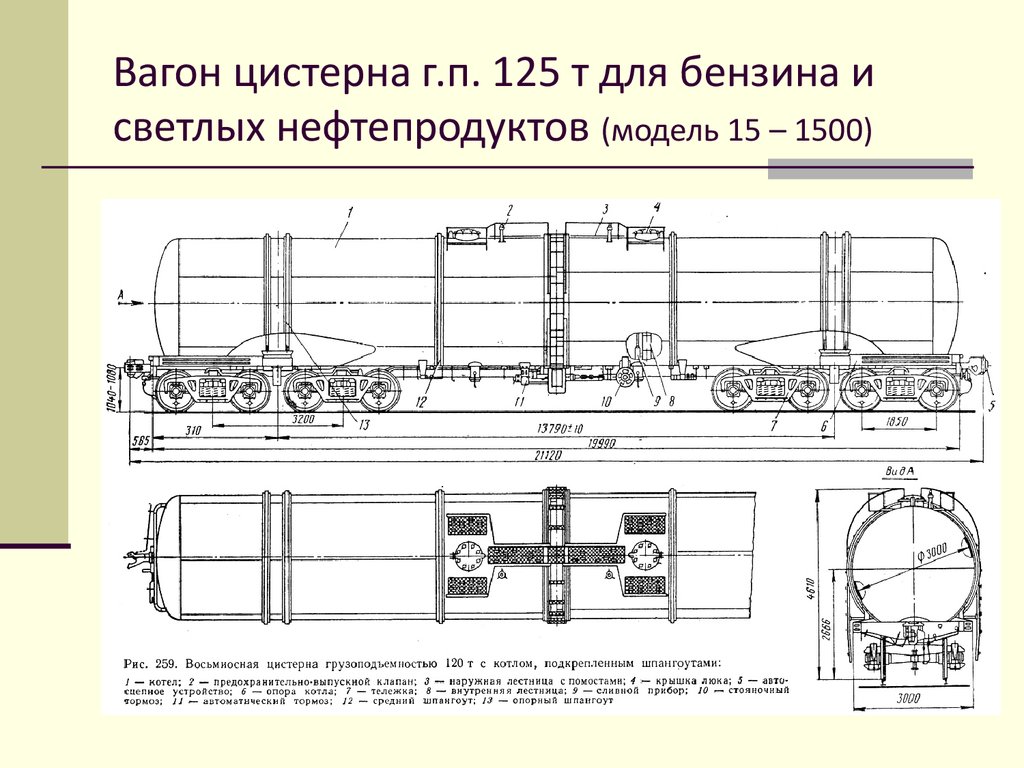 Кузов цистерны