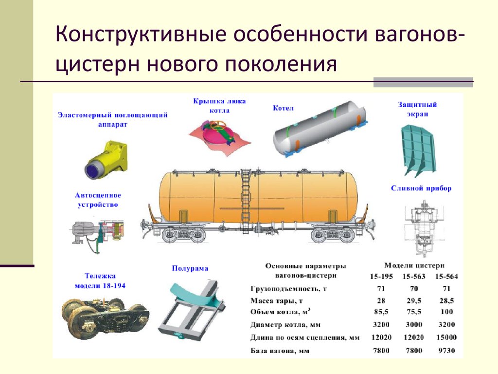 Конструктивные особенности. Конструкция котла вагона-цистерны. Устройство железнодорожной цистерны. Основные элементы конструкции вагона-цистерны. Вагон цистерна составные части сливного устройства.