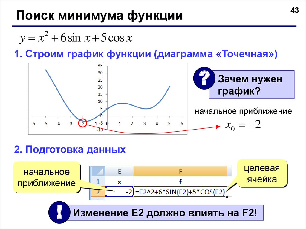 C найти минимум. Минимум функции. График функции минимума. Минимальная функция. Приближение функции.