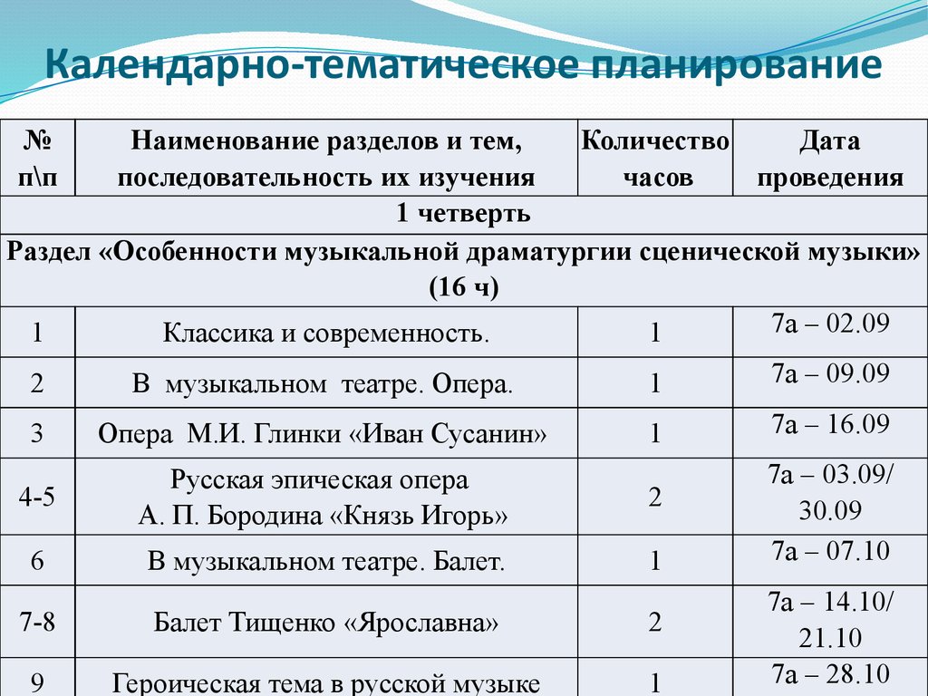 План работы на 2021г сдк