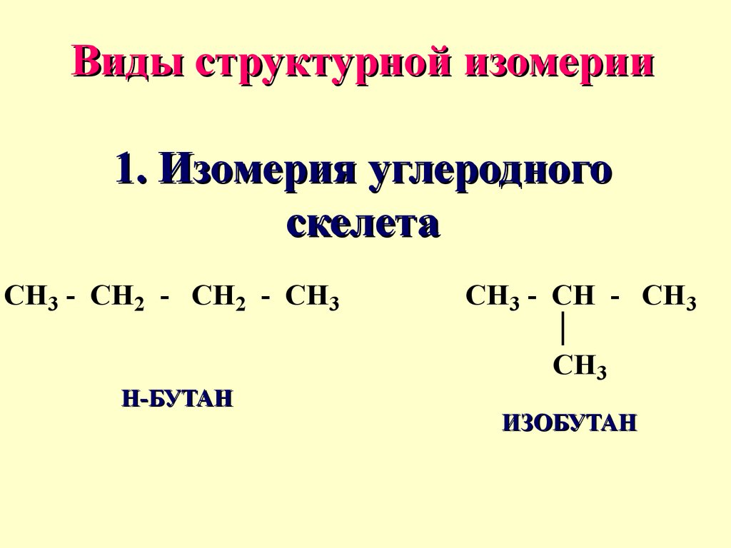 Типы и виды изомерии