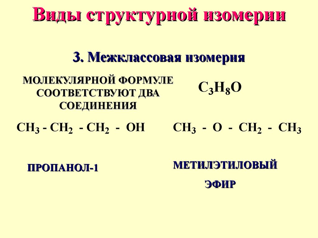 Классификация изомерии