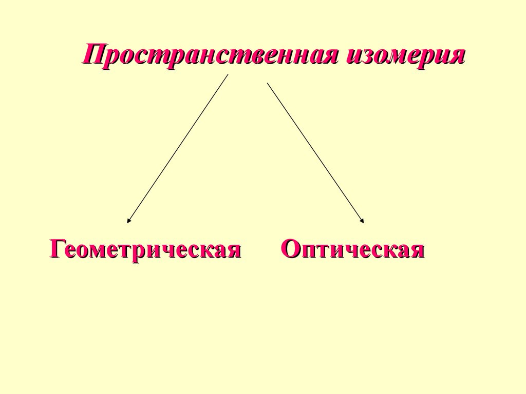 Методы исследования органических соединений презентация