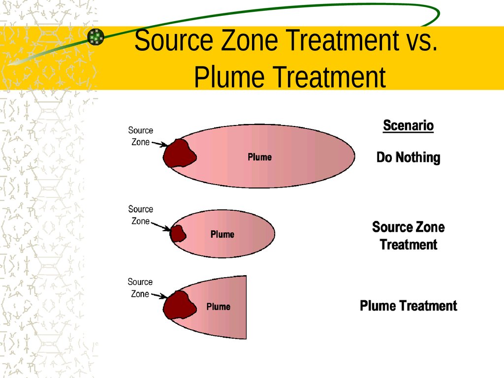 Zone definition. Plates vs Plumes.