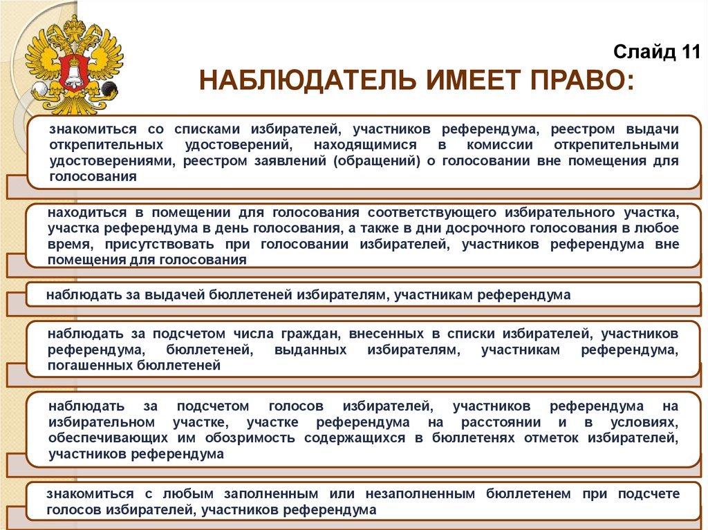 Подсчет голосов избирателей начинается