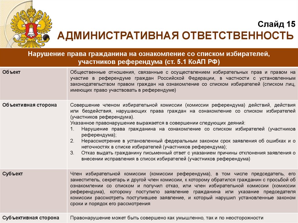 Право граждан на референдум. Ознакомление граждан со списком избирателей. Граждан на ознакомление со списком. Нарушение права гражданина на ознакомление со списком избирателей. Ознакомиться со списком избирателей вправе.