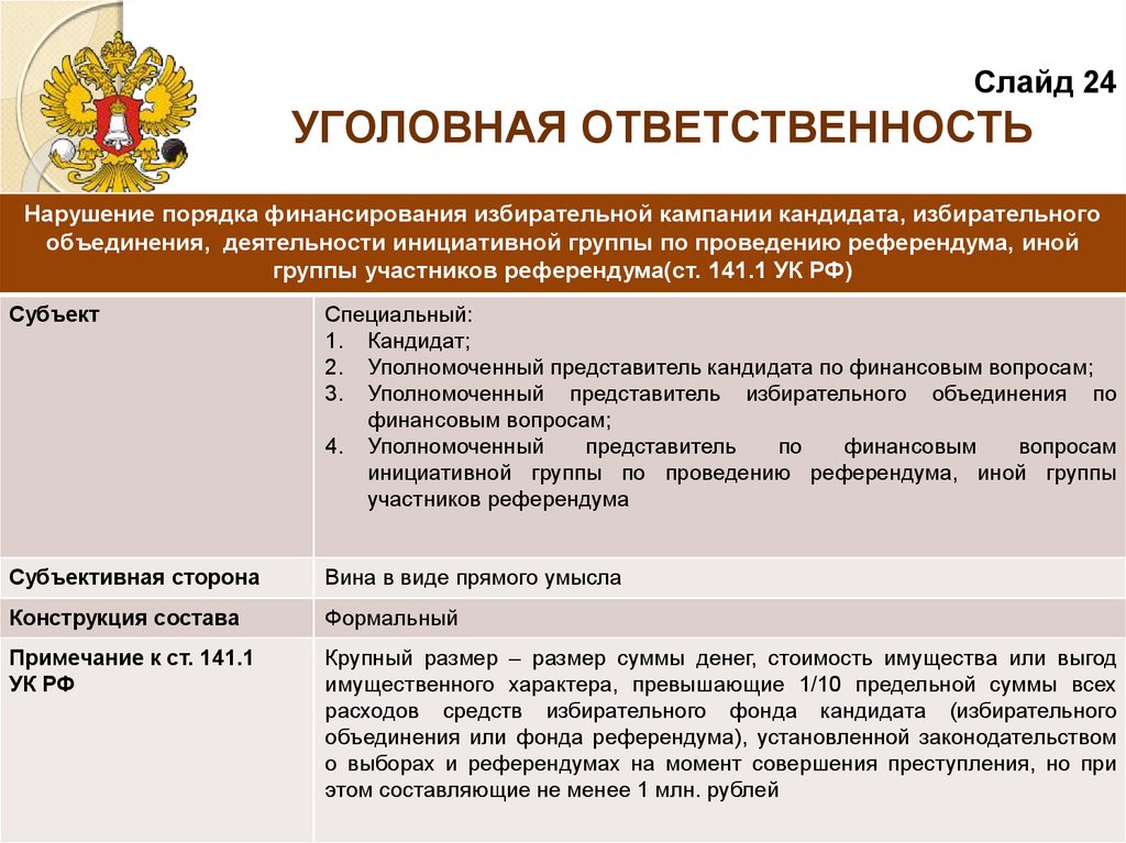 Нарушение демократической процедуры выборов. Ст 141.1 состав. Ст 141 УК. Финансирование избирательных кампаний.