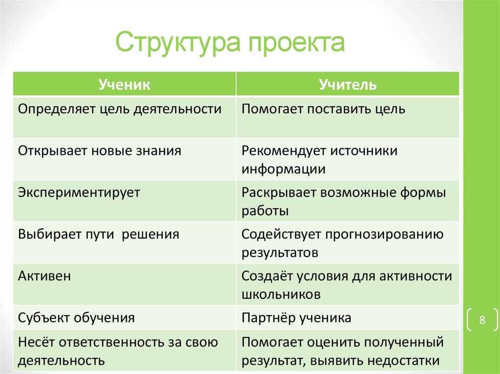 Проект структура 5 класс