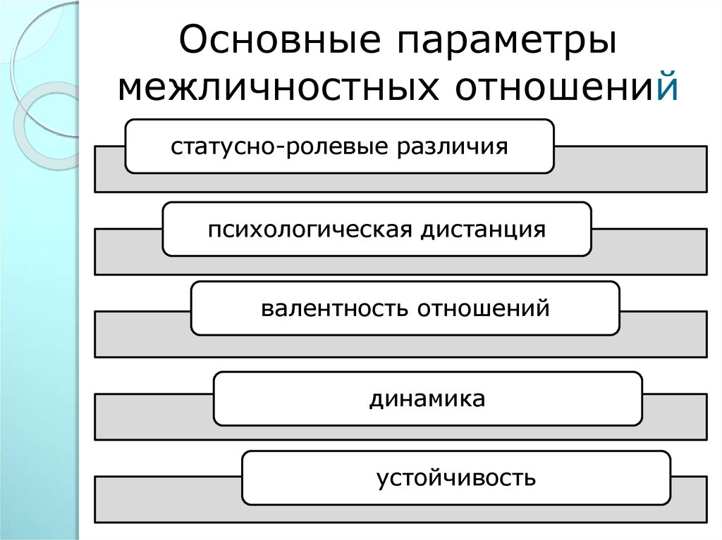 Заполни пропуски в схеме межличностные отношения