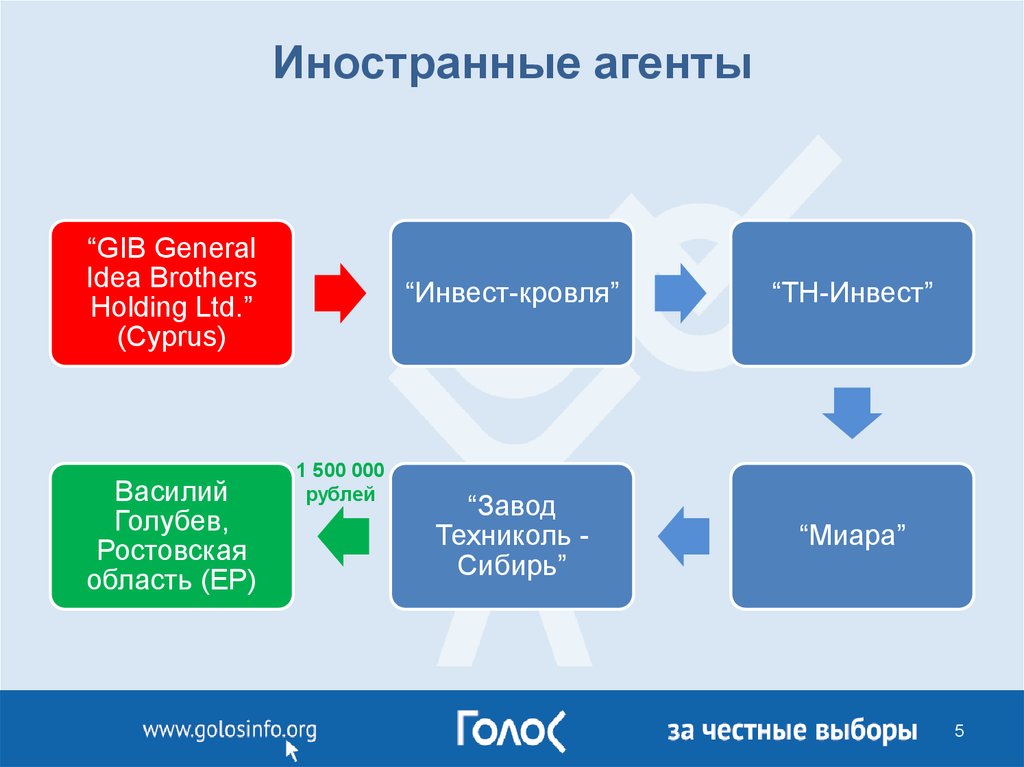 Иногент. НКО иностранный агент. Иностранный агент (Россия). Статус иностранного агента. Иностранные агенты компании.