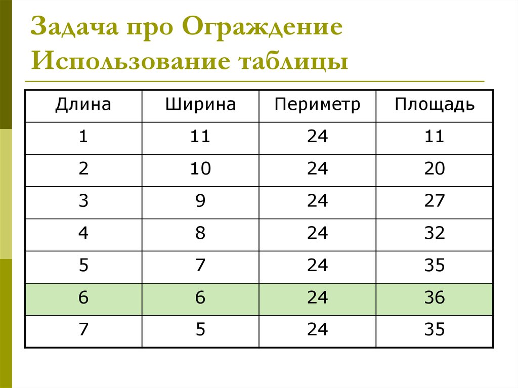 Пользуясь таблицей 19