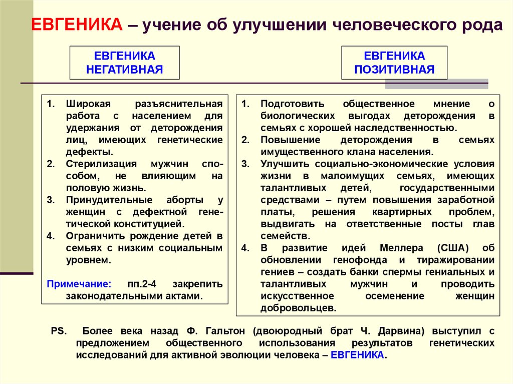 Евгеника. Методы позитивной евгеники. Евгеника наука. Позитивная и негативная Евгеника. Евгеника положительная и отрицательная.