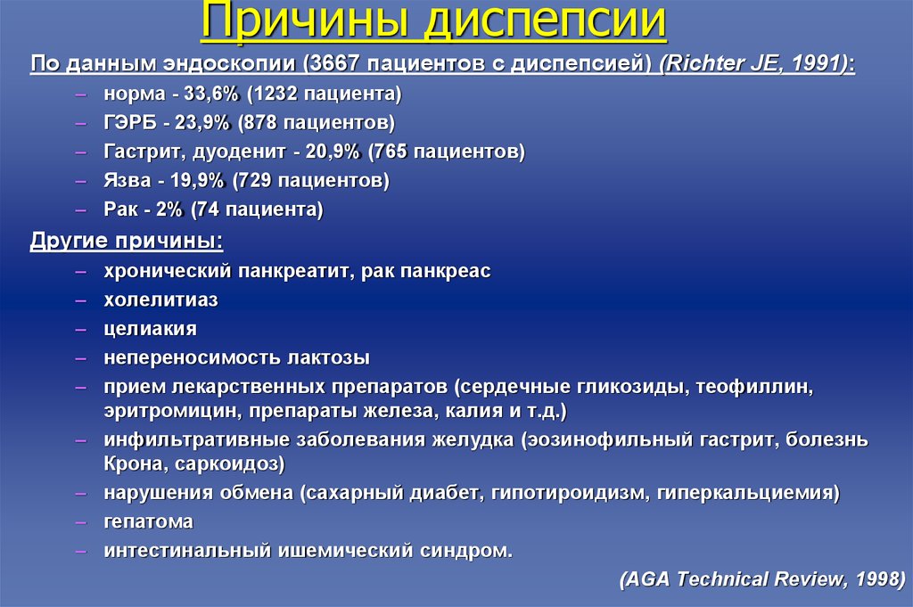 Диспепсические явления. Диспепсия причины. Причины расстройства пищеварения. Функциональная диспепсия причины. Причины вторичной диспепсии.