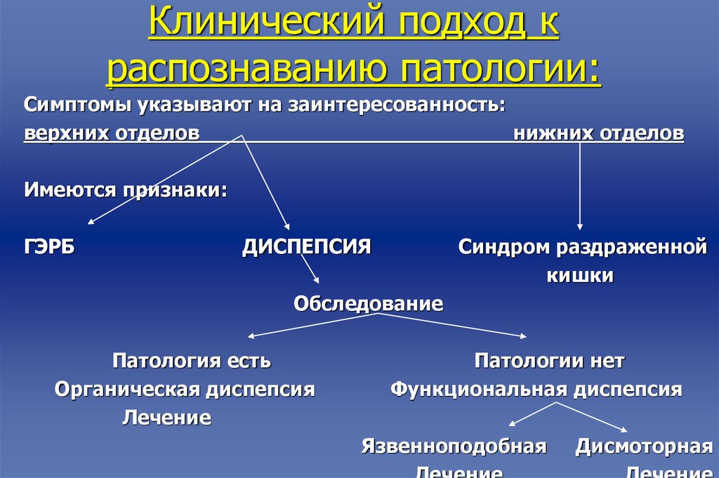 Патология обследование. Функциональная и органическая диспепсия. Органическая желудочная диспепсия. Органическая диспепсия симптомы. Функциональная диспепсия классификация.