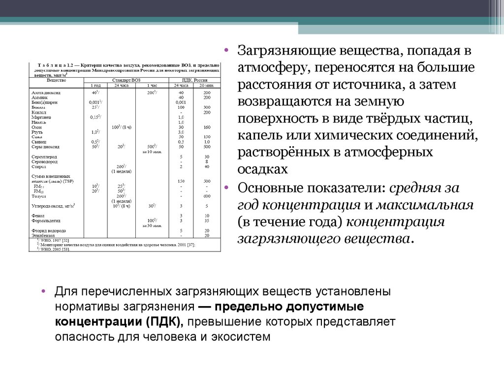 Нормативы загрязняющих веществ