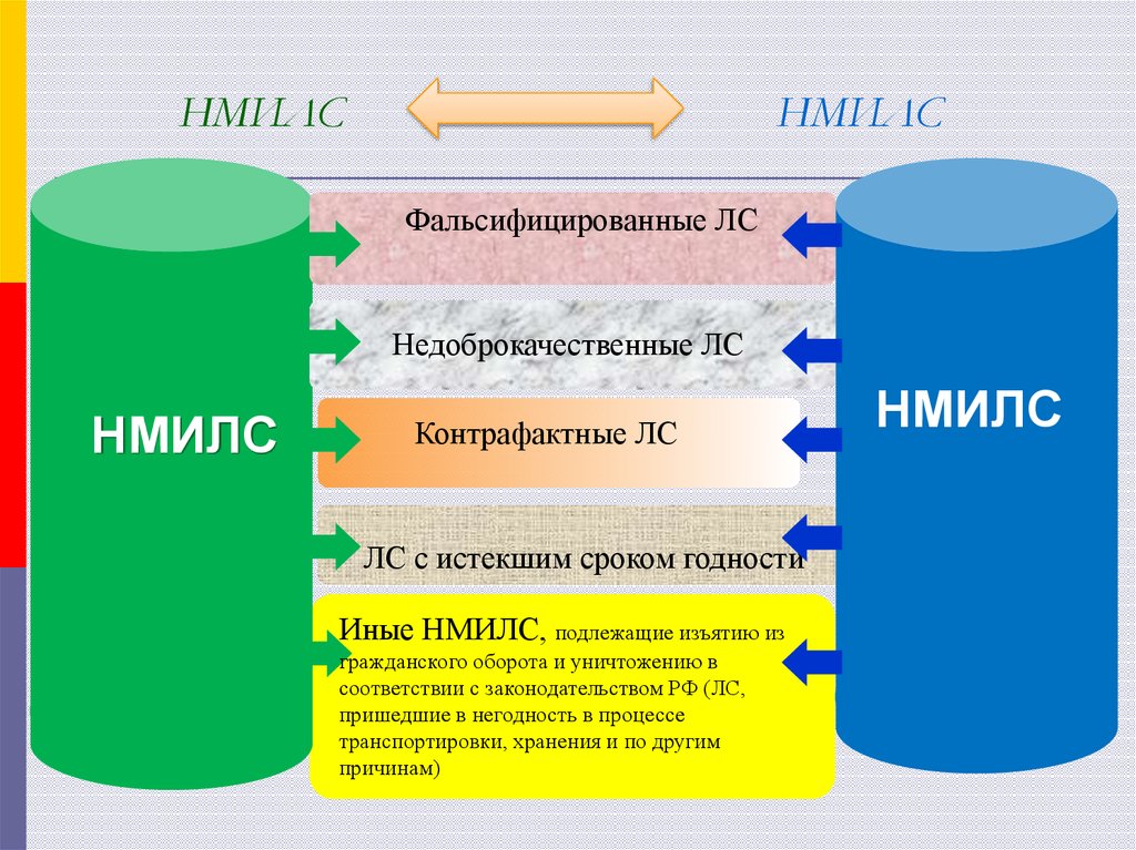 НМИЛС НМИЛС