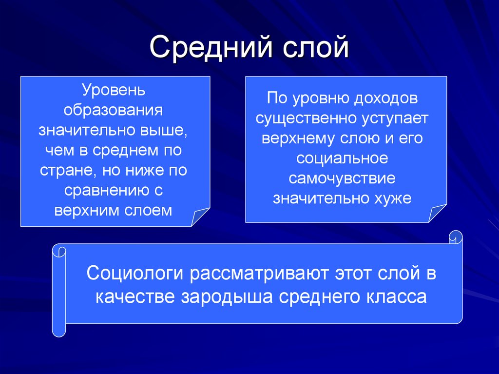 Как называется средний слой. Средний слой. Средний слой общества. Верхний слой общества. Кто входит в средний слой общества.