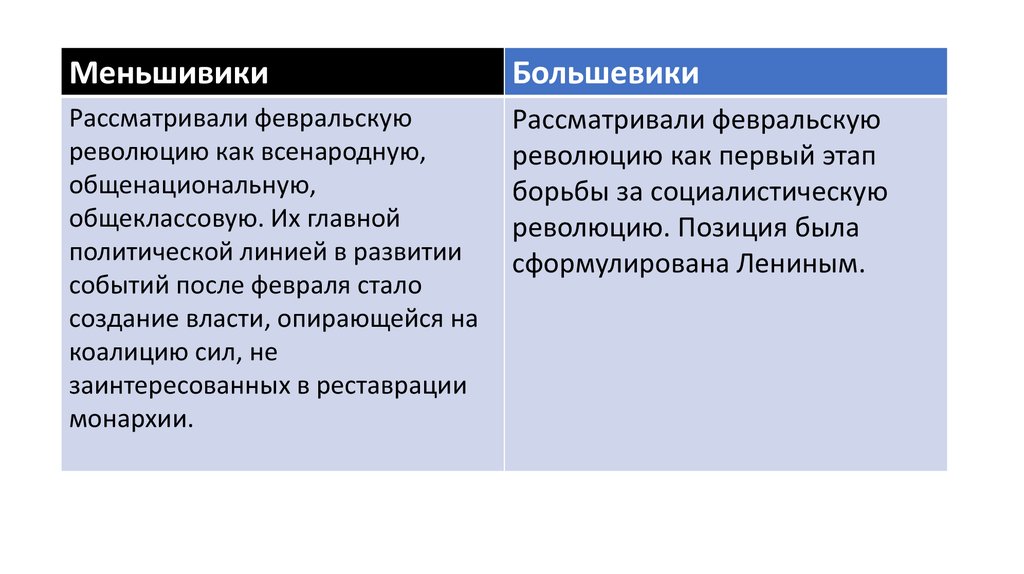 Политические взгляды партии