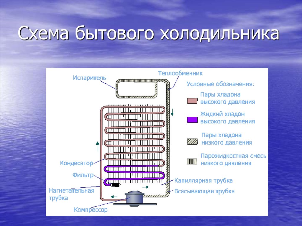 Схема трубопровода холодильника