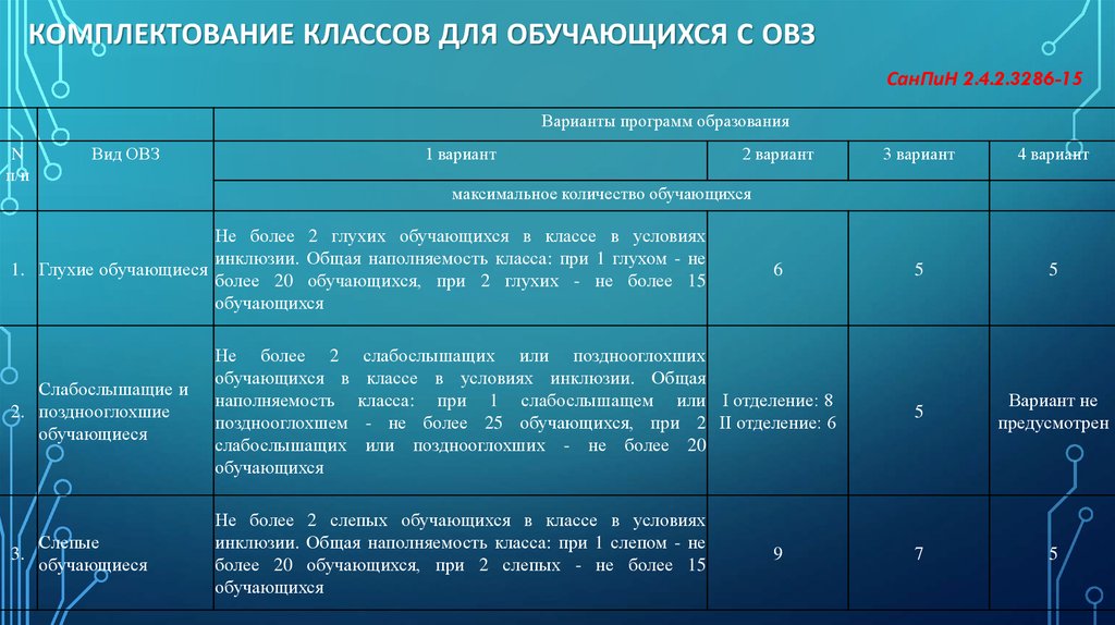 Характеристика 5 класса овз