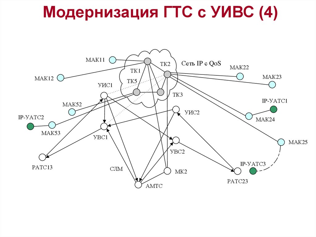 Сеть следующий