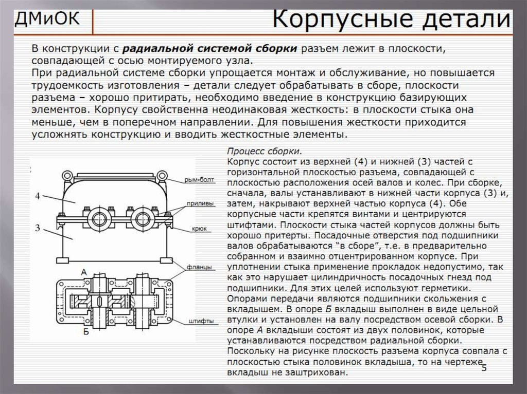 Корпусные детали материалы корпусных деталей. Материалы корпусных деталей. Корпусные детали машин. Корпусные детали тех процесс. Из каких материалов изготавливают корпусные детали.