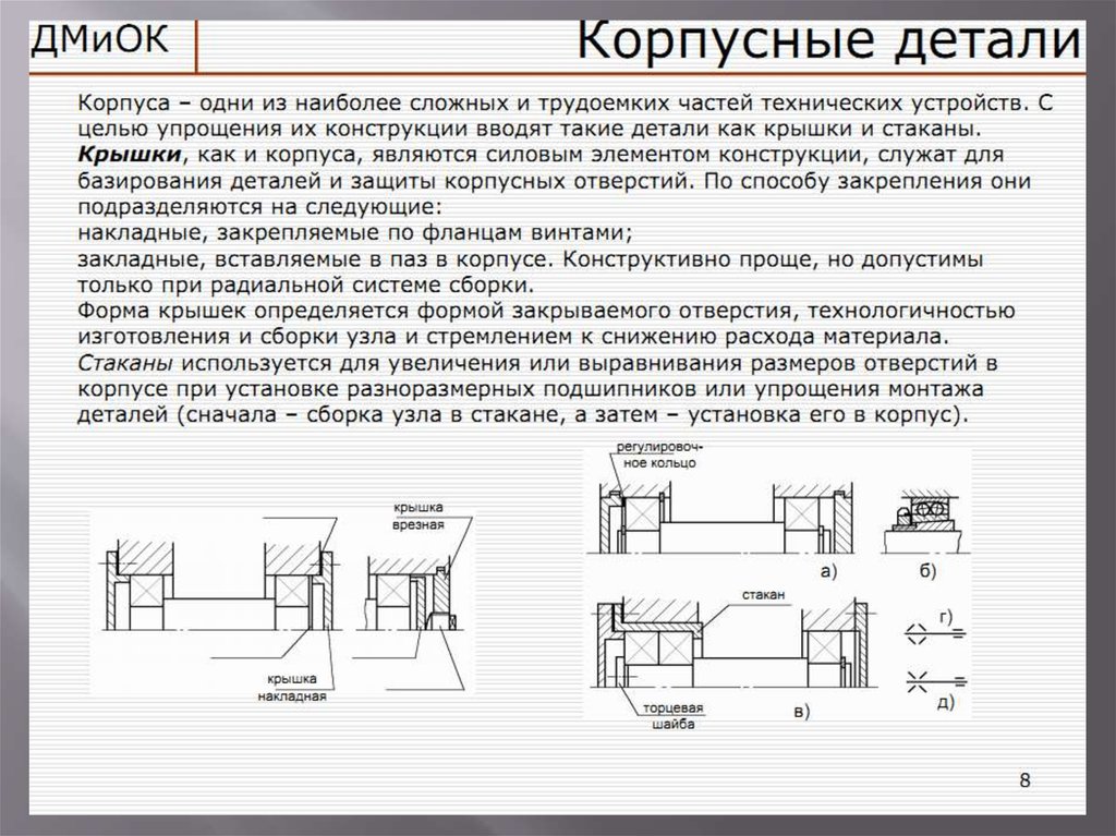 Корпусный детали. Корпусные детали. Виды корпусных деталей. Корпусные детали техническая механика. Классификация корпусных деталей.