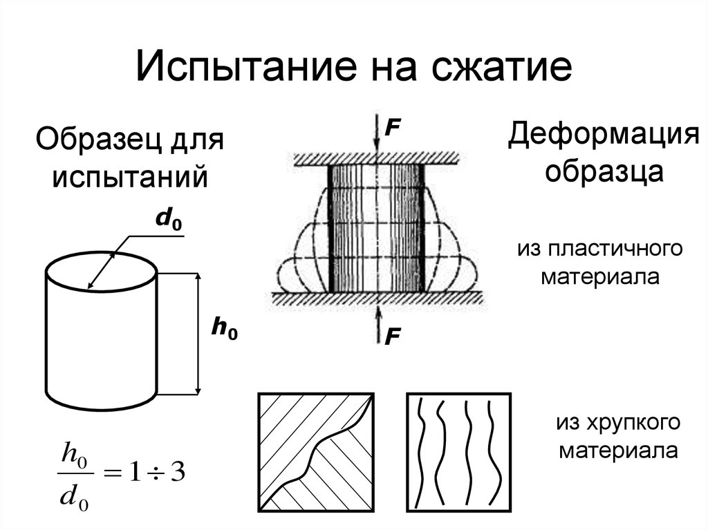 Вид образца после испытаний показан на рисунке