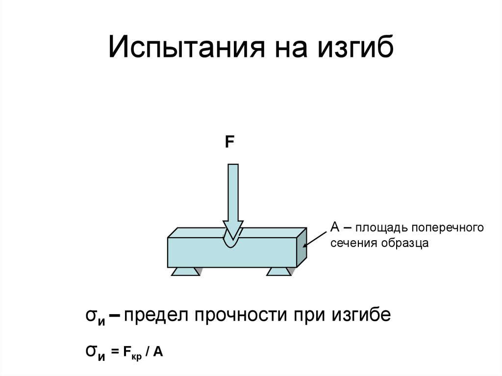 Схема испытания на изгиб