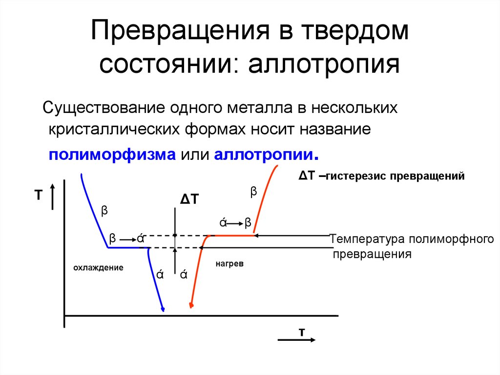 Превращения металлов. Превращения в твердом состоянии материаловедение. Существование одного металла в нескольких кристаллических формах. Аллотропические превращения в металлах. Превращения сталей в твердом состоянии.