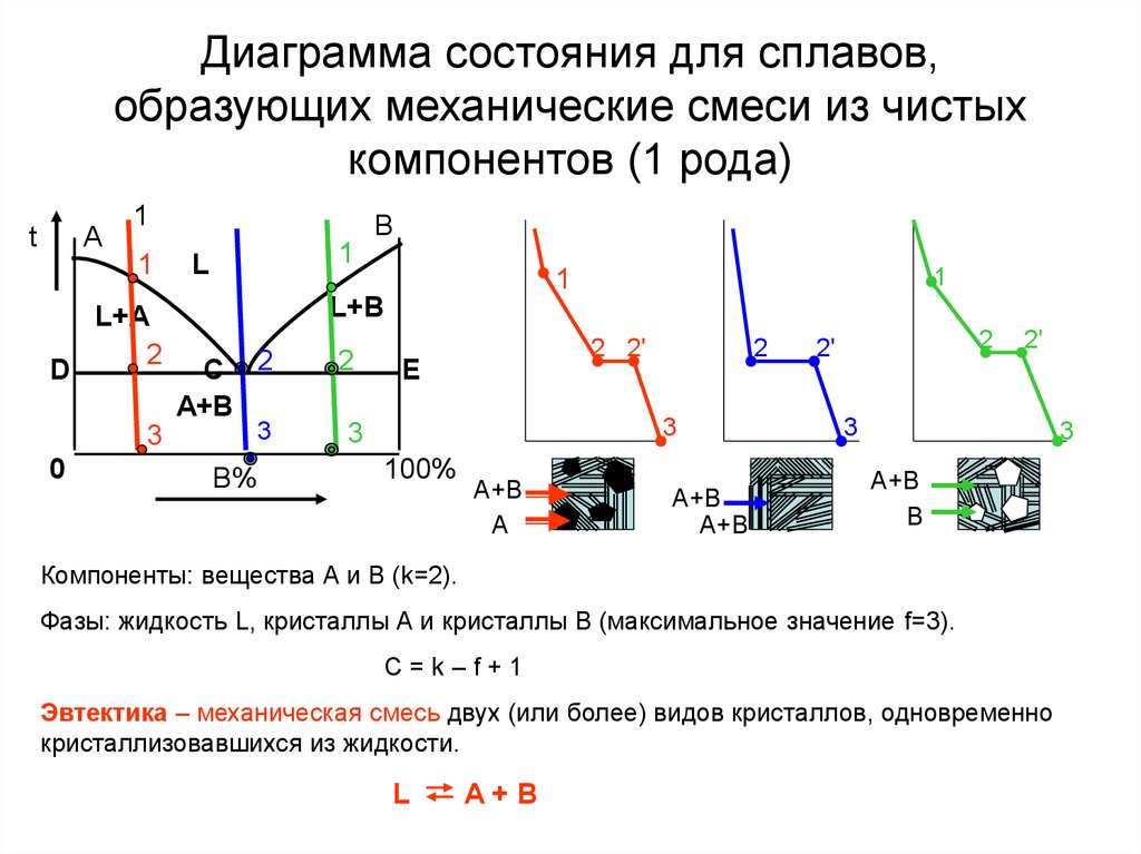 Как определить количество фаз по диаграмме