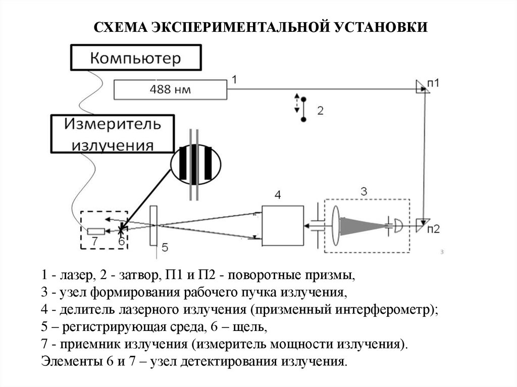 Тепловизор схема. Устройство тепловизора схема принцип работы. Измеритель лазерного излучения. Принципиальная схема экспериментальной установки. Схема работы тепловизора.